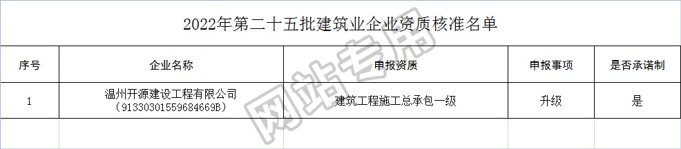 金年会金字招牌信誉至上> 
</p>  来源：浙江省住房和城乡建设厅</div><!-- end con-->
             <div class=